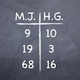 Score Pad