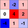 Numbrosia