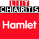 Hamlet LitChart