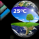 wetter