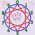 Wheel Math
